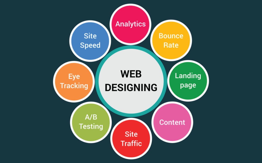 Web Designing in Rajkot